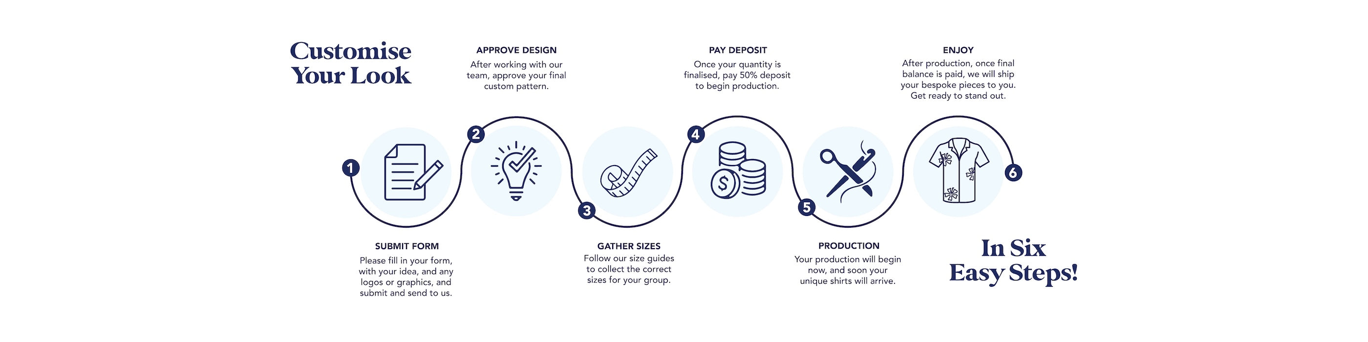 custom hawaiian shirts process 